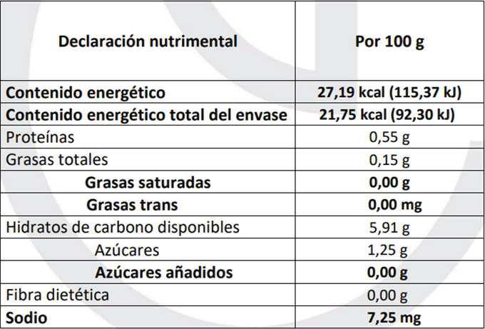 Limón con hierbabuena (KOSHER)